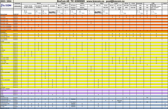 Hovedbilde Teleskop antenne Brecom/Garmin, sma-han kontakt ...
